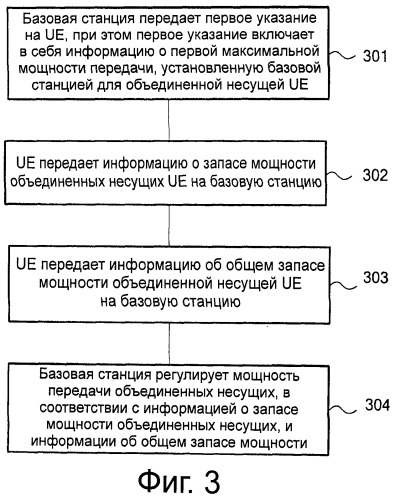 Способ и устройство для управления мощностью (патент 2537970)