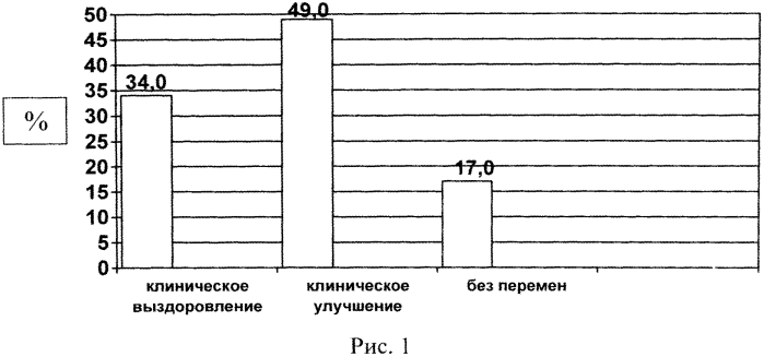 Способ лечения больных вульгарными угрями (акне), страдающих дисплазией соединительной ткани (патент 2557991)