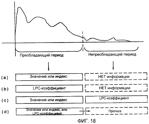 Способы и устройства кодирования и декодирования объектно-ориентированных аудиосигналов (патент 2455708)