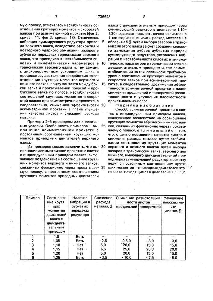 Способ асимметричной прокатки (патент 1736648)