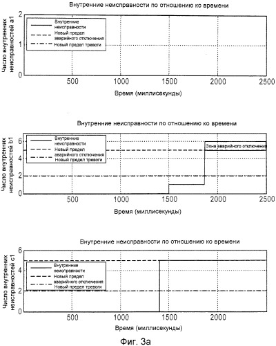 Способ и компоновка для обнаружения внутренней неисправности в y-y-соединенной батарее конденсаторов (патент 2563321)