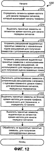 Подтверждение выделения ресурса для системы беспроводной связи (патент 2385545)