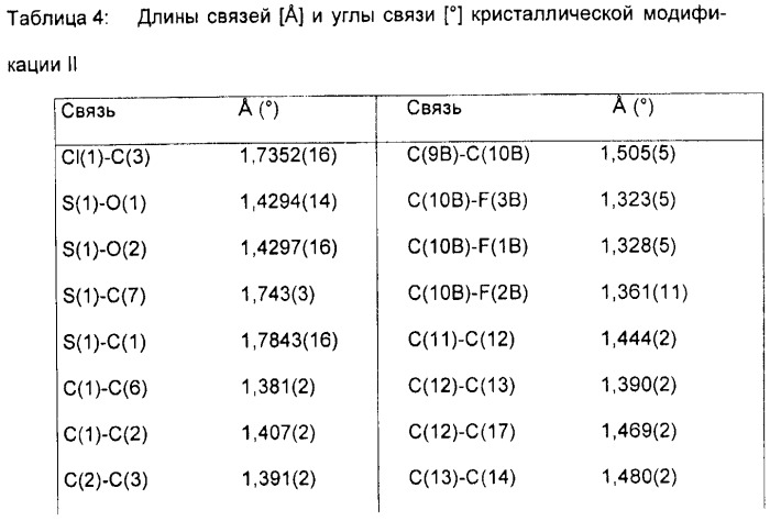 Термодинамически стабильная кристаллическая модификация 2-({2-хлор-4-(метилсульфонил)-3-[(2,2,2-трифторэтокси)-метил]фенил}карбонил)-циклогексан-1,3-диона (патент 2483059)