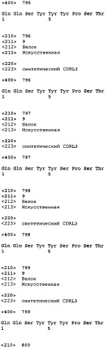Связывающие полипептиды и их применения (патент 2470941)
