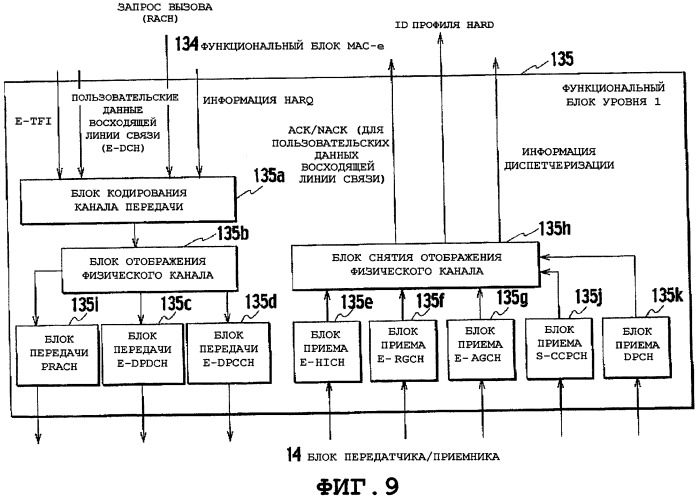 Способ управления скоростью передачи, мобильная станция, базовая станция радиосвязи и контроллер радиосети (патент 2503126)