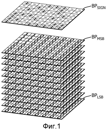 Кодирование сигнала в масштабируемый поток битов и декодирование такого потока битов (патент 2555226)