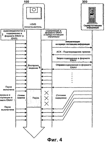 Способ воспроизведения содержательной информации в устройстве для интерактивного оптического диска и способ обеспечения содержательной информации на сервере поставщика информации (патент 2303297)