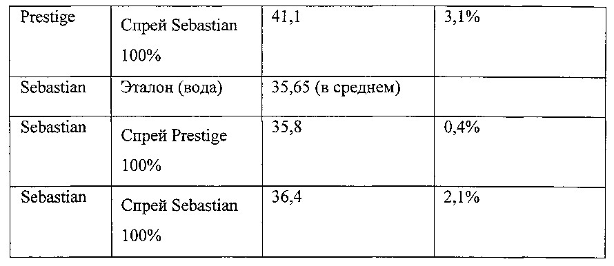 Способ повышения выхода солода в процессе соложения (патент 2644345)