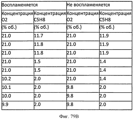 Топливные композиции, содержащие производные изопрена (патент 2531623)