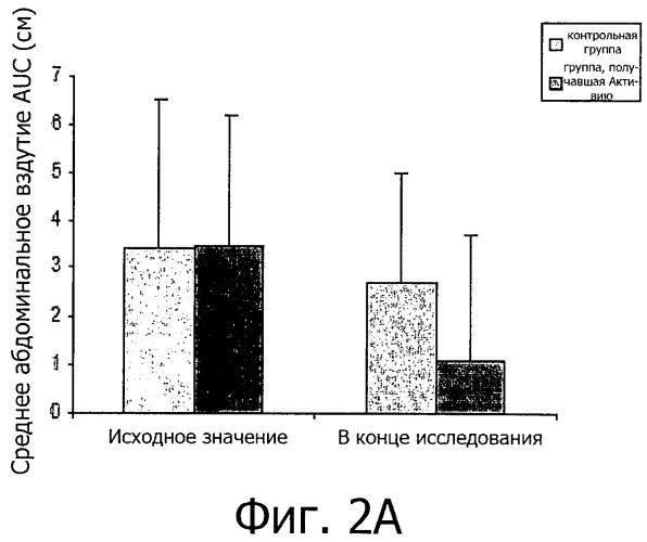 Способ снижения абдоминального обхвата путем введения бактерий bifidobacterium (патент 2491946)