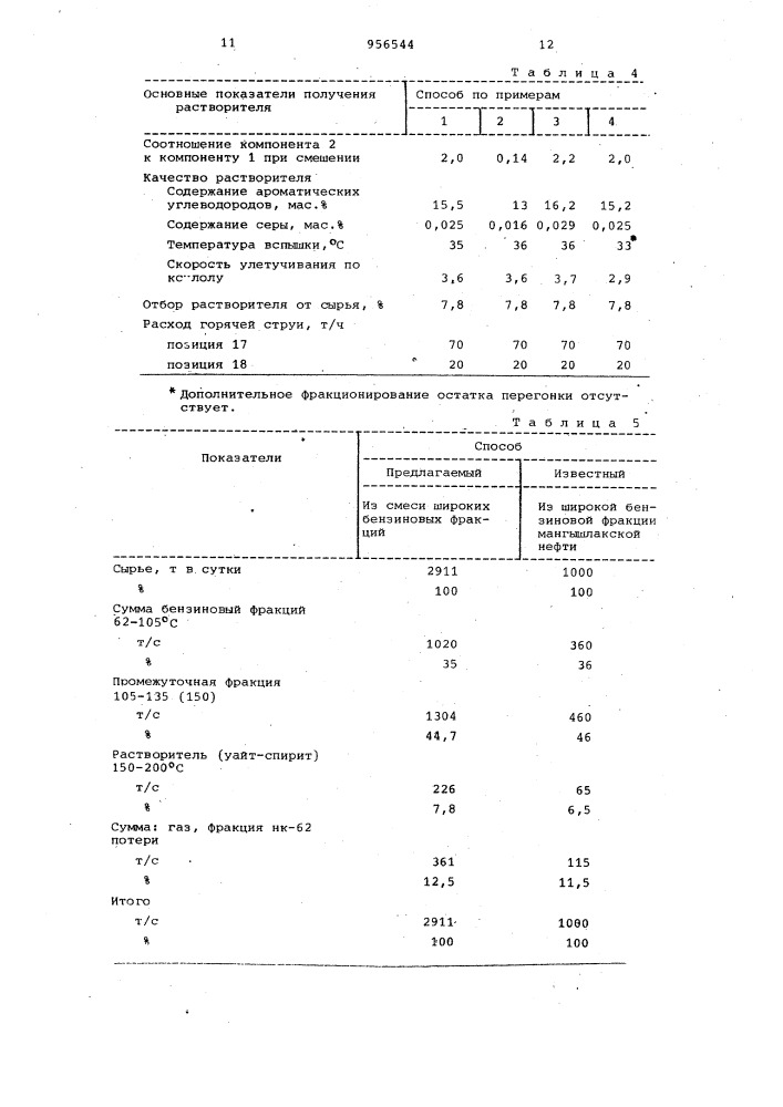 Способ получения углеводородного растворителя (патент 956544)