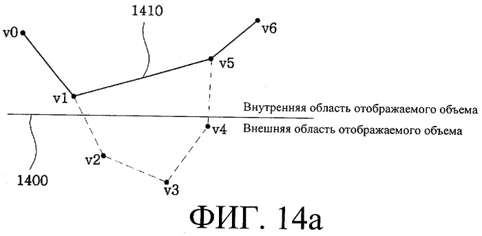 Способ отсечения линии и способ отображения трехмерного изображения на основе этого способа (патент 2296368)