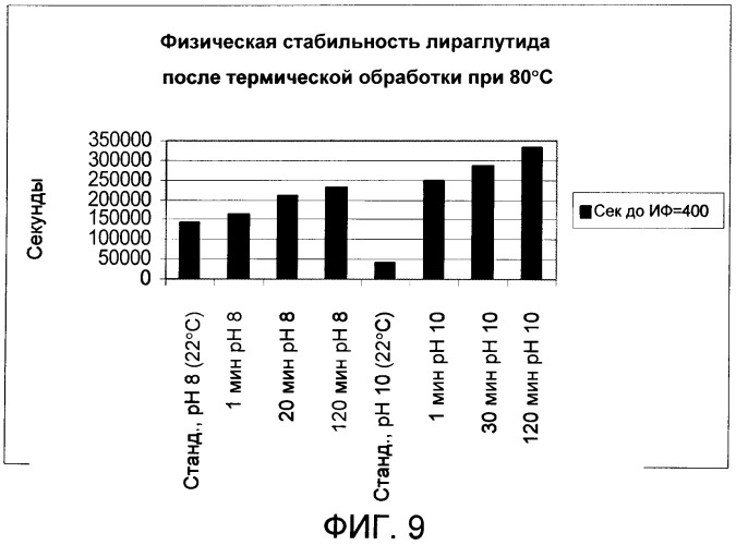 Стабильные препараты инсулинотропных пептидов (патент 2413530)