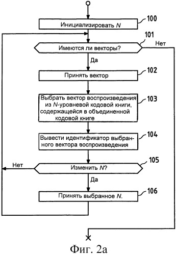 Векторное квантование с использованием единой кодовой книги для многоскоростных применений (патент 2391715)