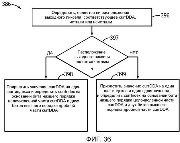 Способ и система обработки изображений со сдвоенным датчиком изображений (патент 2530009)