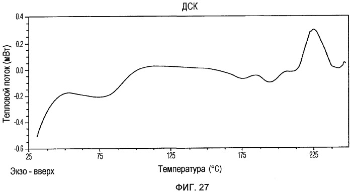 Полиморфы доцетаксела и способы их получения (патент 2437875)