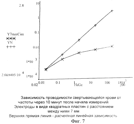 Способ оценки функционального состояния системы гемостаза (патент 2282855)