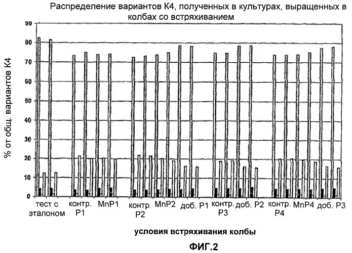 Получение гликопротеинов (патент 2463345)