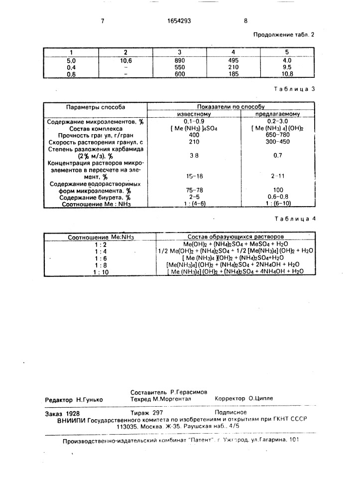 Способ получения микроэлементсодержащего карбамида (патент 1654293)