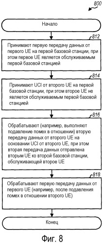 Способ и устройство для использования информации управления восходящей линией связи для декодирования и подавления помех между ячейками (патент 2471290)