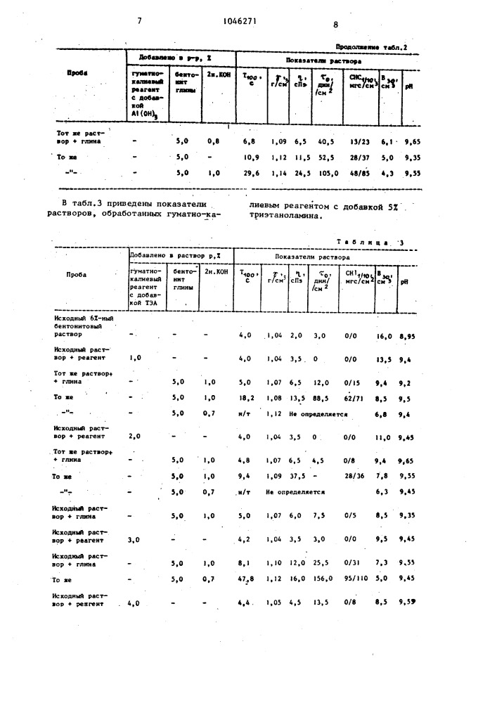 Гуматный реагент для обработки буровых растворов (патент 1046271)