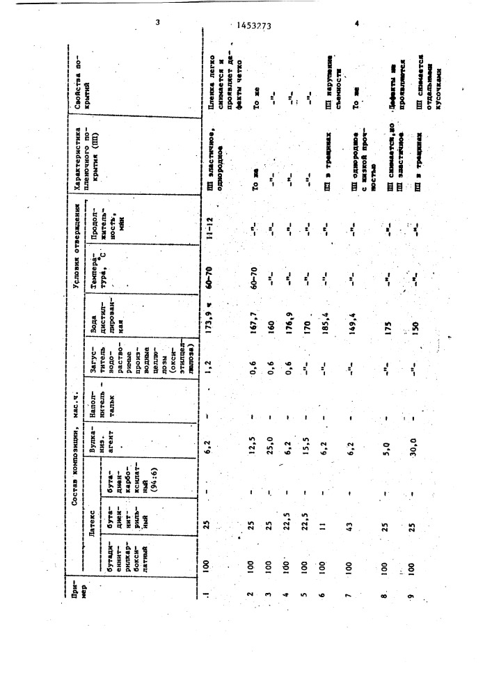 Жидкий проявитель для капиллярной дефектоскопии (патент 1453273)