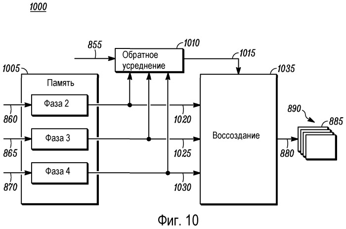 Способ и устройство для кодирования и декодирования видео (патент 2534751)