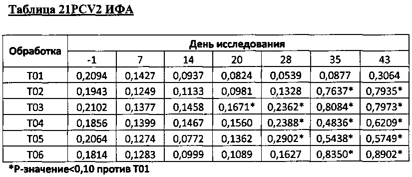 Pcv2b дивергентная вакцинная композиция и способы её применения (патент 2662685)