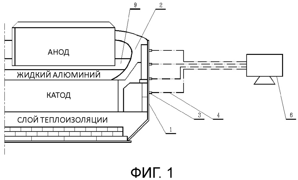 Способ мониторинга и измерения толщины стенки ванны алюминиевого электролизера (патент 2661078)