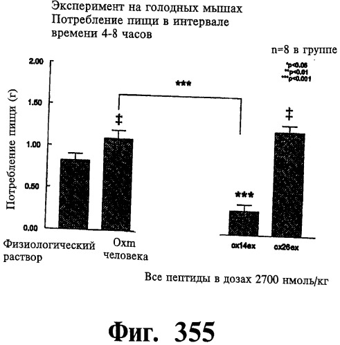 Соединения оксинтомодулина (варианты), фармацевтическая композиция на их основе, способы лечения и профилактики ожирения и сопутствующих заболеваний (варианты) и лекарственное средство (варианты) (патент 2485135)