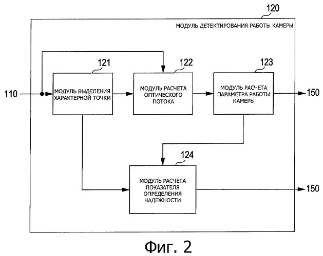 Устройство обработки изображения, способ обработки изображения и программа (патент 2423736)