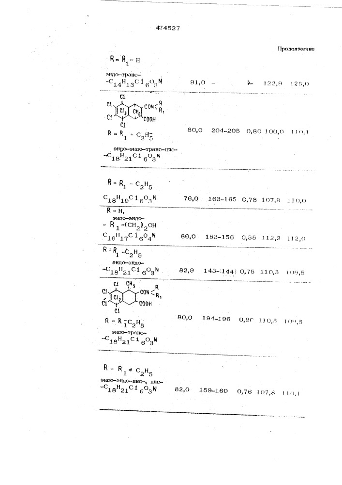 Способ получения полихлорированных циклических орто- моноамидокислот (патент 474527)