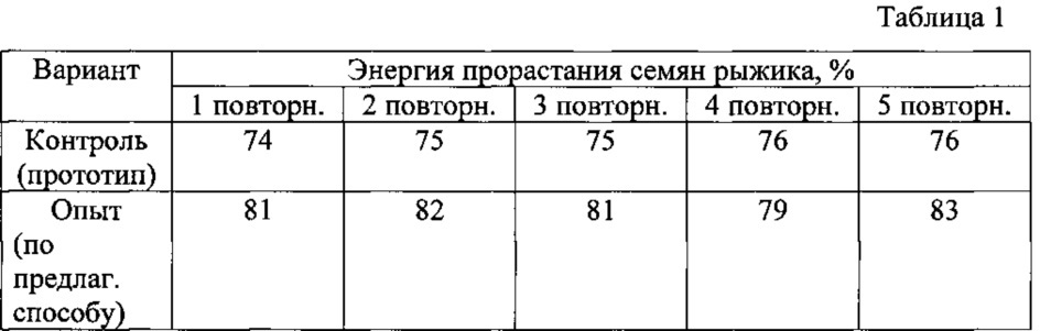 Способ получения витаминной кормовой добавки из зерна рыжика (патент 2614075)