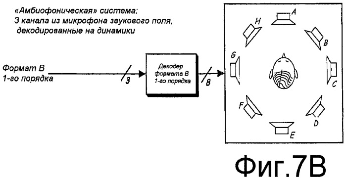 Улучшенное пространственное разрешение звукового поля для систем многоканального воспроизведения аудио посредством получения сигналов с угловыми членами высокого порядка (патент 2420027)