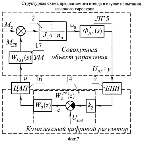 Универсальный стенд для контроля прецизионных гироскопических измерителей угловой скорости (патент 2403538)