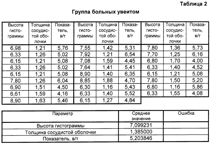 Способ диагностики задних и генерализованных увеитов (патент 2252704)