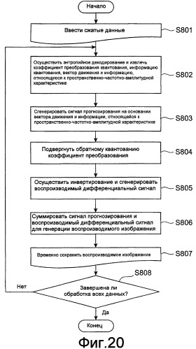 Устройство кодирования динамического изображения, устройство декодирования динамического изображения, способ кодирования динамического изображения, способ декодирования динамического изображения, программа кодирования динамического изображения и программа декодирования динамического изображения (патент 2369037)