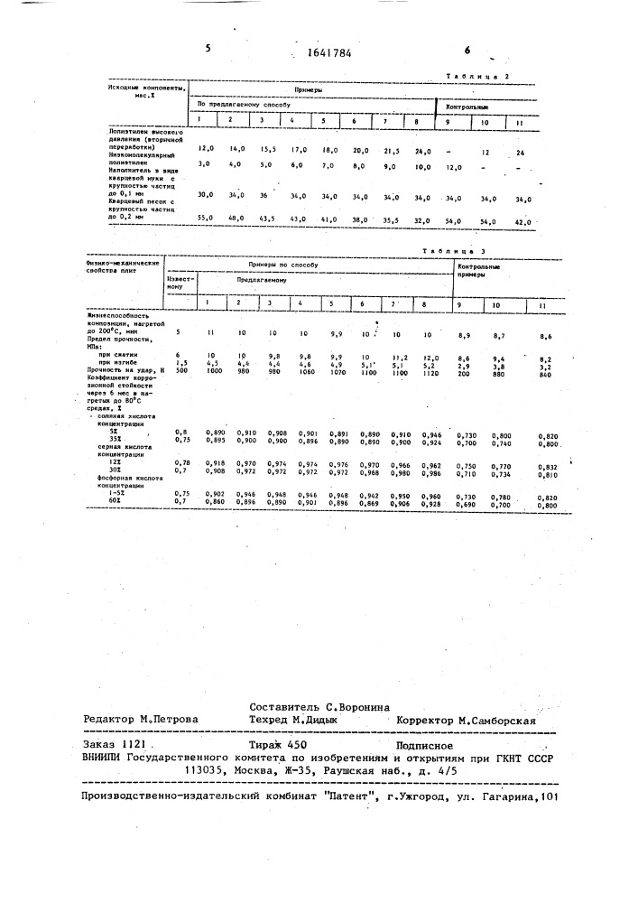 Способ изготовления химстойких плит (патент 1641784)