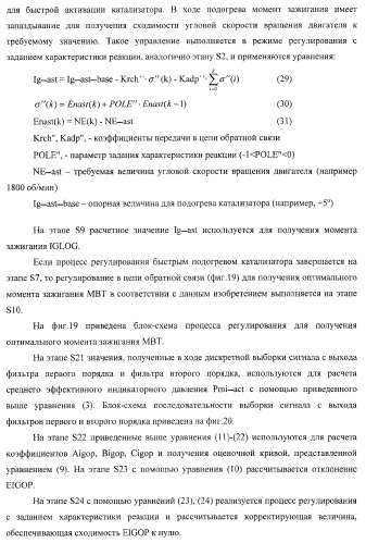 Способ и устройство для регулирования момента зажигания (патент 2371601)