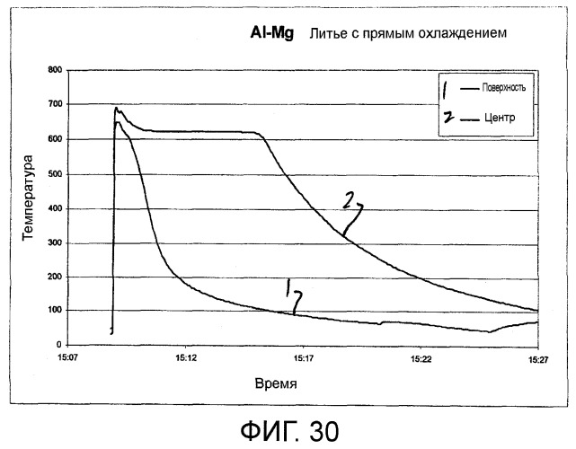Способ и машина для непрерывного или полунепрерывного литья металлов (патент 2468885)