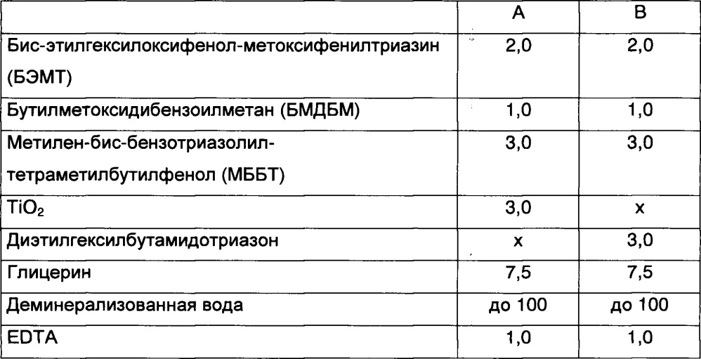 Композиция и комбинация солнцезащитных средств для фотостабилизации бутилметоксидибензоилметана (бмдбм) (патент 2651451)