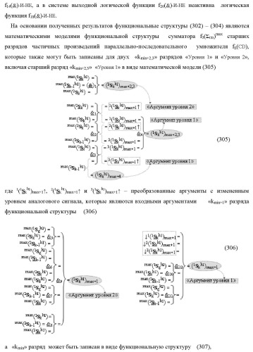 Функциональная структура сумматора f3( cd)max старших условно &quot;k&quot; разрядов параллельно-последовательного умножителя f ( cd), реализующая процедуру &quot;дешифрирования&quot; аргументов слагаемых [1,2sg h1] и [1,2sg h2] в &quot;дополнительном коде ru&quot; посредством арифметических аксиом троичной системы счисления f(+1,0,-1) и логического дифференцирования d1/dn   f1(+  -)d/dn (варианты русской логики) (патент 2476922)
