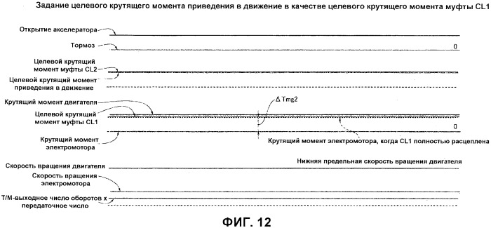 Устройство управления для гибридного транспортного средства (патент 2555394)