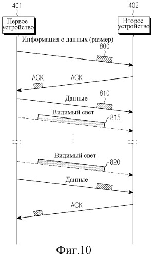 Устройство и способ для формирования видимого сигнала в соответствии с объемом передачи данных в системе связи через видимый свет (патент 2487479)