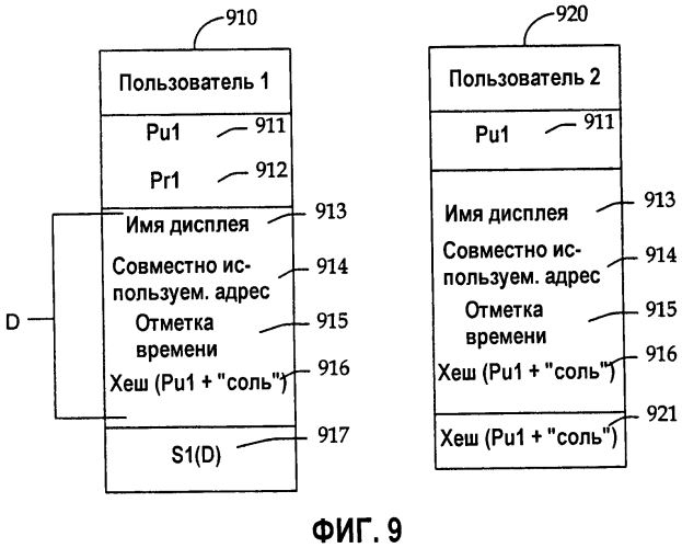 Система и способ для пользовательского интерфейса, предназначенные для обнаружения и публикации информации о присутствии в сети (патент 2569804)