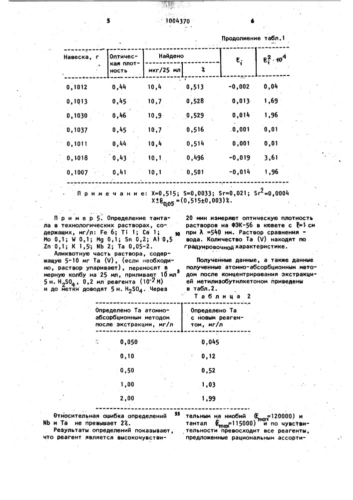 9-(2-гексадецилпиридинийоксафенил)-7-окси-2,3- дигексадецилпиридинийокса-6-флуорон в качестве фотометрического реагента для определения ниобия и тантала (патент 1004370)