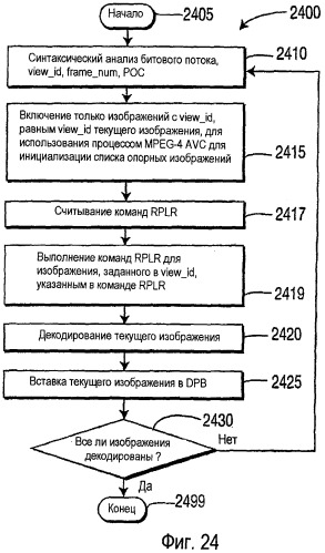 Способ и устройство для отделения номера кадра и/или счетчика очередности изображения (рос) для мультивидового видеокодирования и видеодекодирования (патент 2443074)