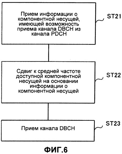 Мобильный терминал, базовая станция радиосвязи и система и способ радиосвязи (патент 2549125)