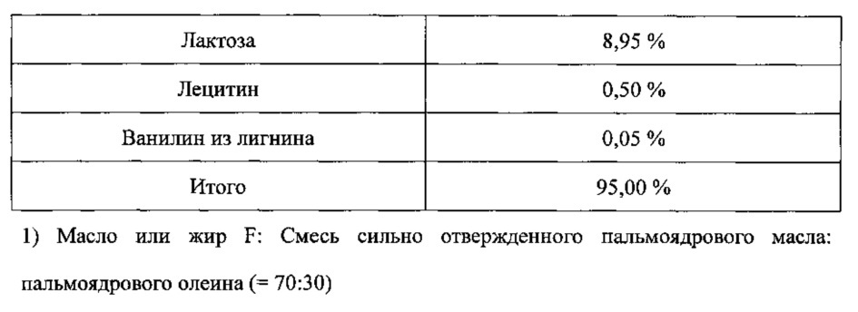 Ускоритель кристаллизации (патент 2619236)