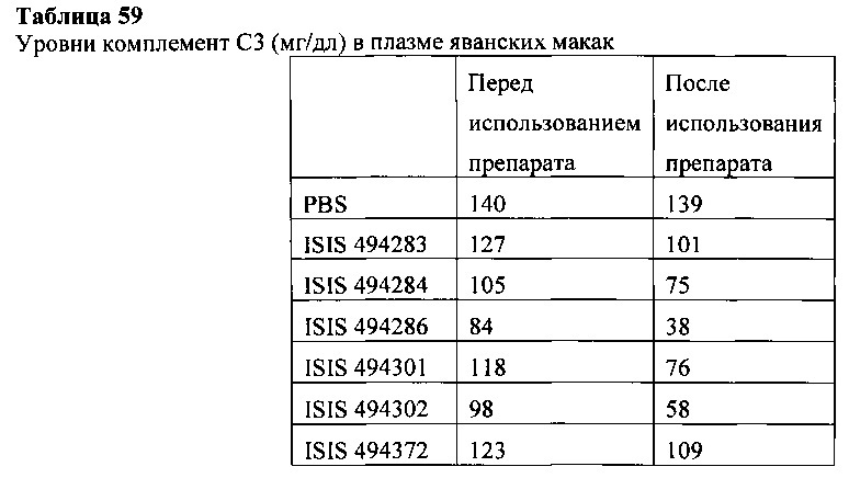 Способы и композиции для модулирования экспрессии аполипопротеина (а) (патент 2624028)